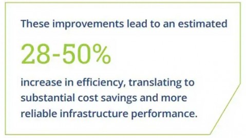 AI代理回报的真相：别被花哨的演示骗了，咱们聊聊实实在在的“数位员工”到底能不能帮你省钱