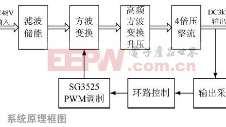《工业开关电源高频脉冲检测维修实操（通信基站工业设备适配，新手也能精准排查故障）》