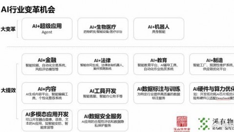 我用Ai豆包助手做SEO内容，3个月网站从0做到日活5000（真实踩坑记录）