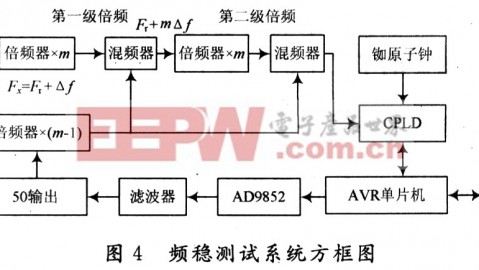 晶振频率检测全攻略：电子维修人员与企业质检必备实操指南
