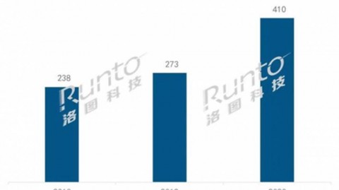 韶关老板看过来！AI智能高速球机怎么选？本地代理商实力大起底（附真实使用感受）
