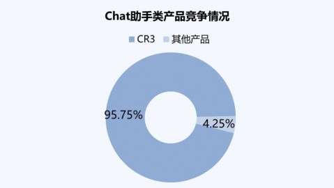 别再让AI“一本正经胡说八道”了！手把手教你搞定AI数据填充代理