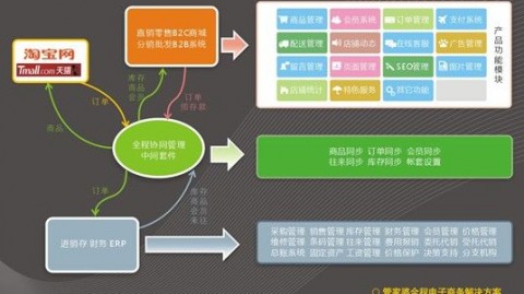 河南老板们别愁了！我用亲身经历告诉你河南电商ai虚拟客户软件代理到底中不中