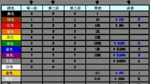 电子电路维修中的色环电阻精准识别与故障排查手册（消费电子、家电、工业设备通用）