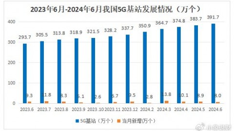 华为AI芯片代理龙头大起底：谁在闷声发大财，谁在裸泳？